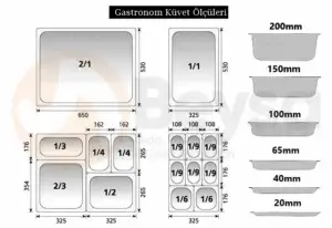 Paslanmaz Gastronom Küvet Ölçüleri